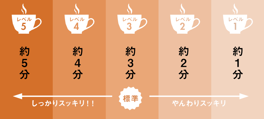 スッキリレベル表