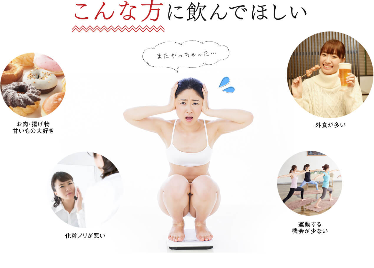 こんな方に飲んでほしい!1.お肉・揚げ物甘いもの大好き 2.最近お腹まわりが気になる 3.外食が多い 4.運動する機会が少ない